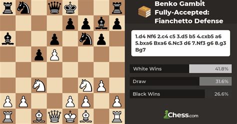 benko gambit accepted